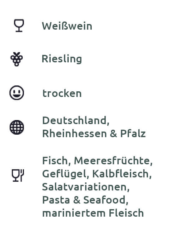 Weingut Keth | Riesling | trocken | 2021